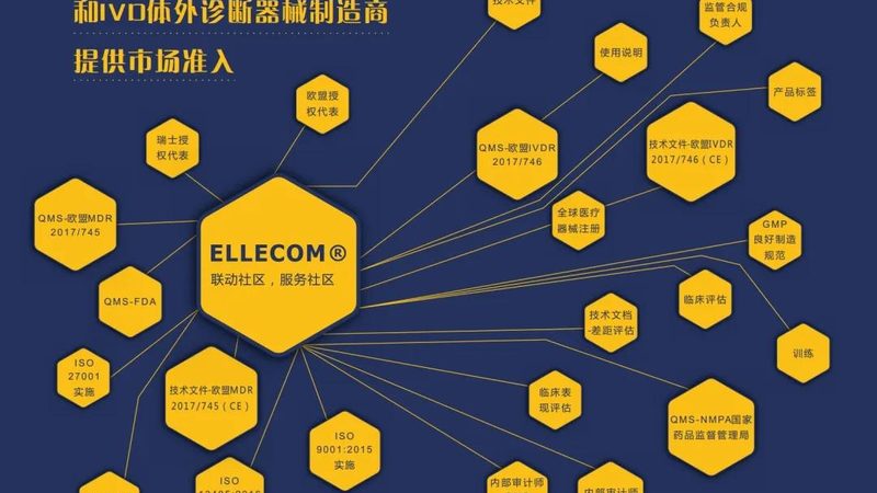 体外诊断试剂质量管理规范：全面解读与合规要点